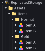 Item model